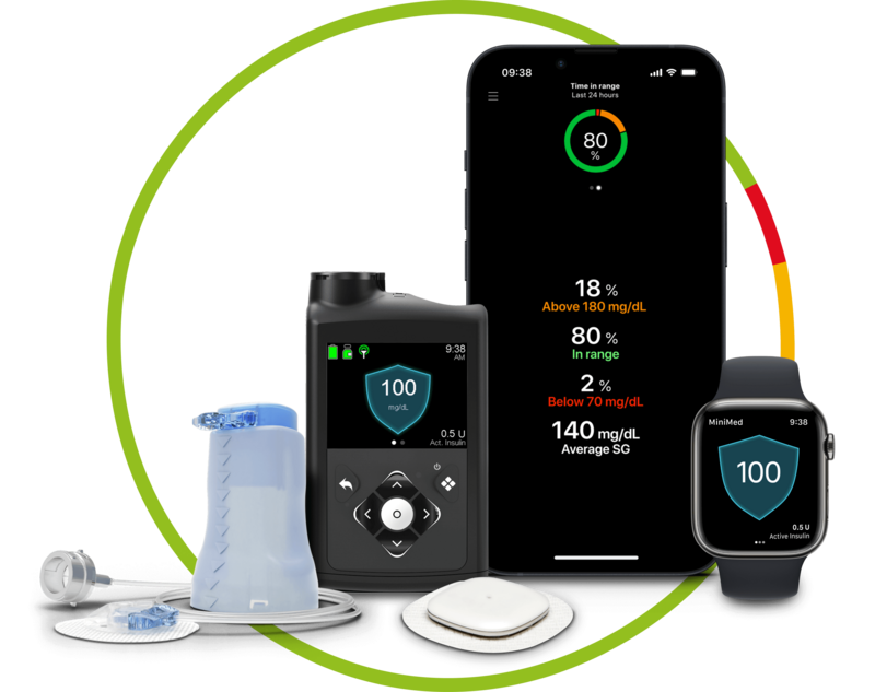 MiniMed™ 780G System with Simplera Sync™ sensor